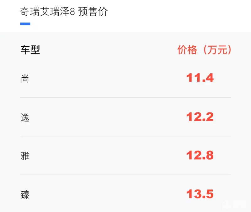 2022成都車展：奇瑞艾瑞澤8預售11.4萬元起